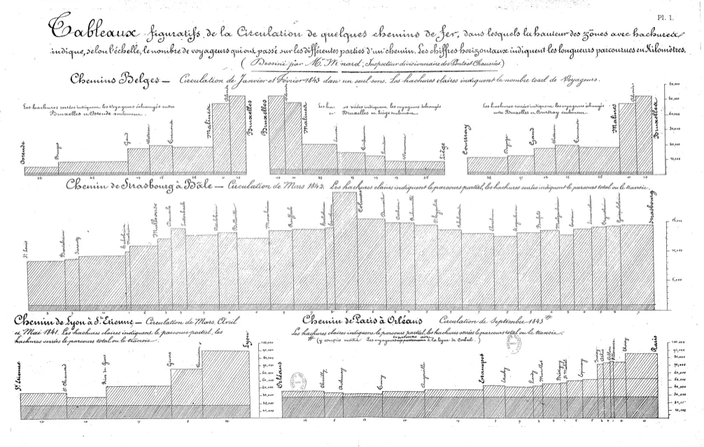 Minard railroad lithograph