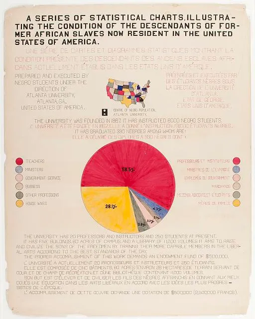 30-data-visualizations-that-changed-the-world13