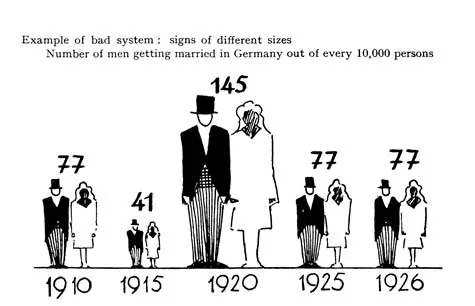 30-data-visualizations-that-changed-the-world14