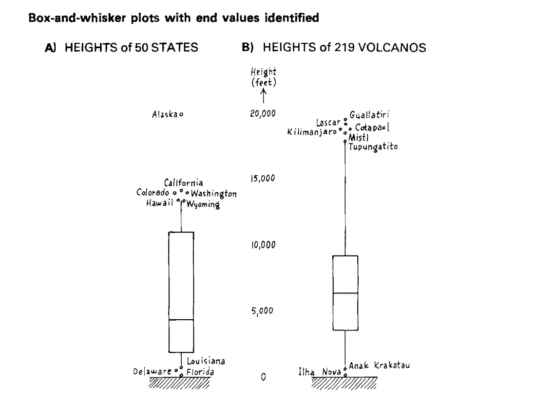 30-data-visualizations-that-changed-the-world17