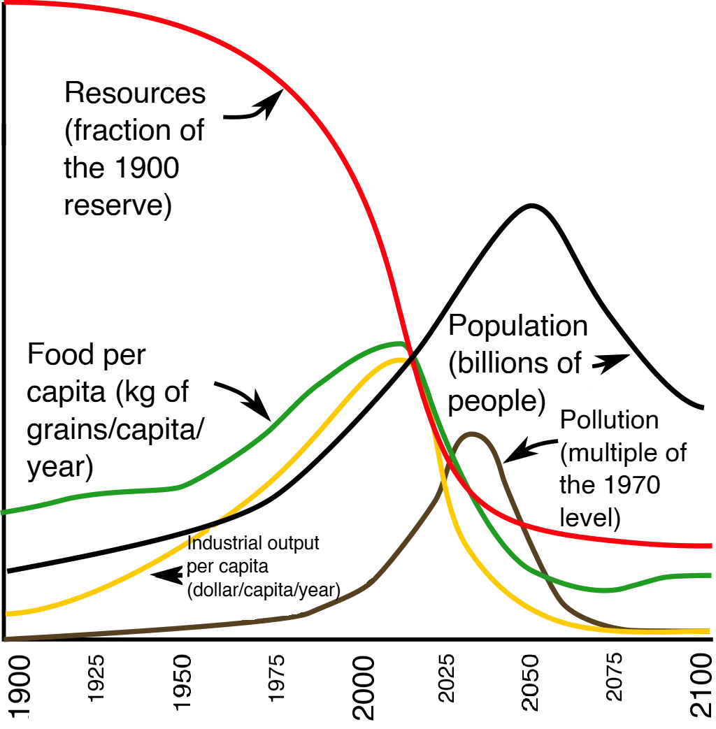 30-data-visualizations-that-changed-the-world18