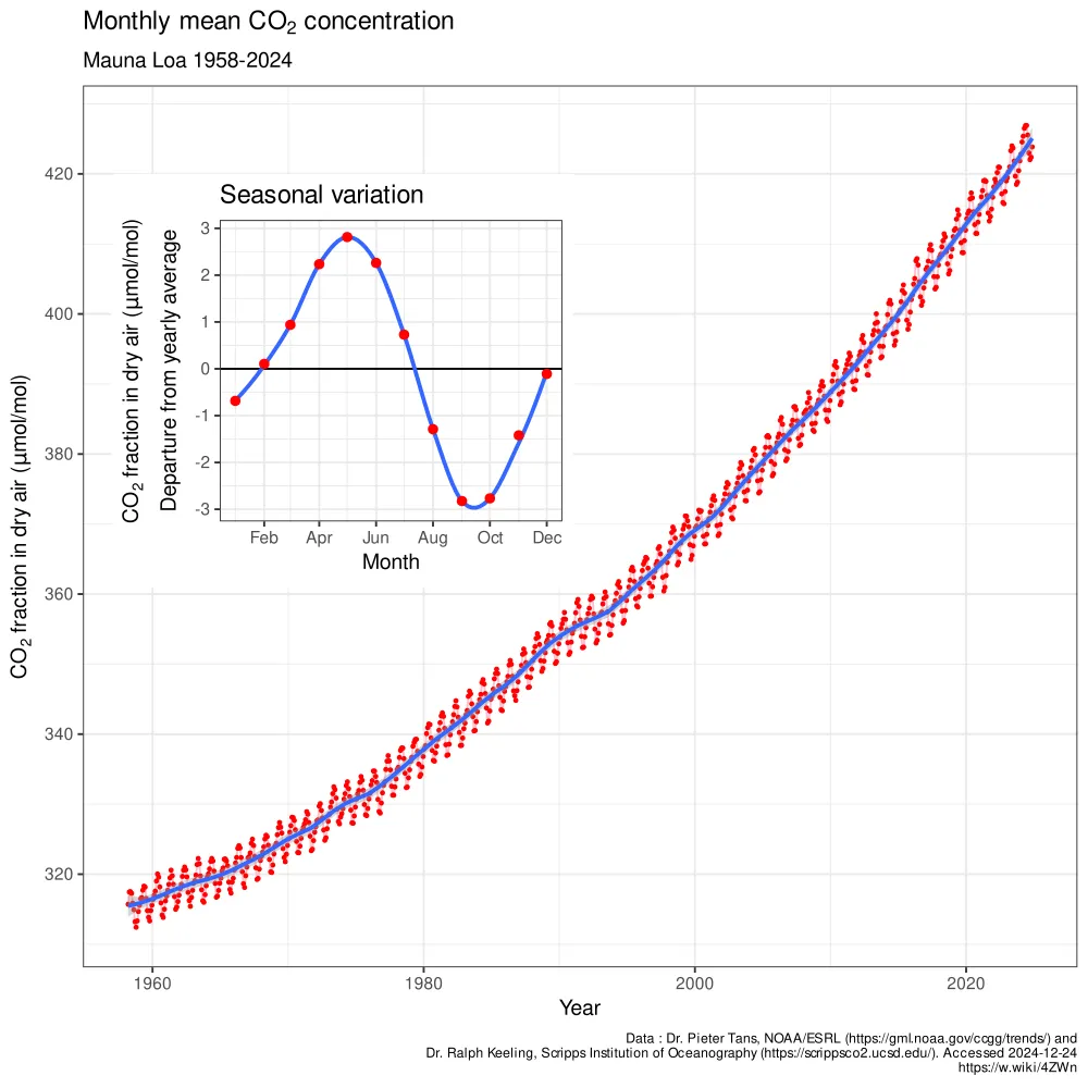 30-data-visualizations-that-changed-the-world19