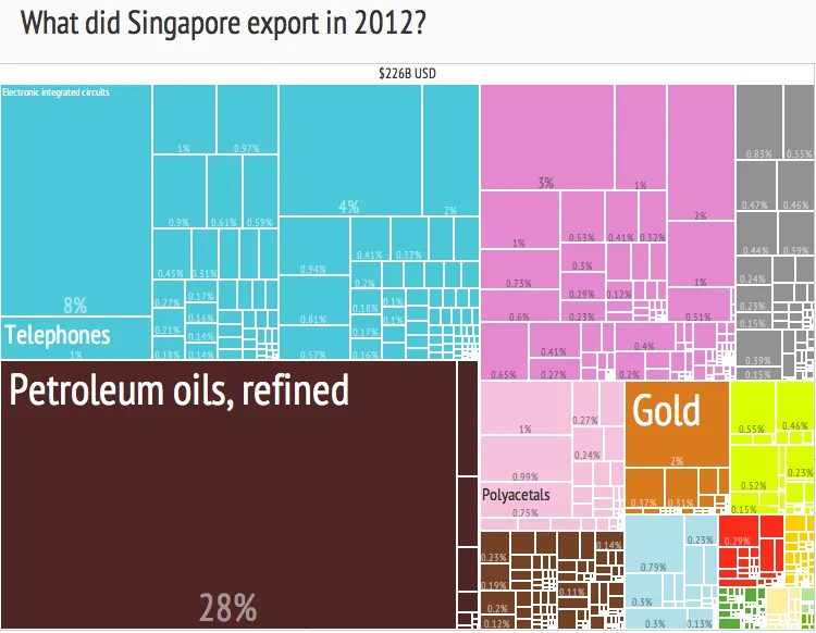 30-data-visualizations-that-changed-the-world20