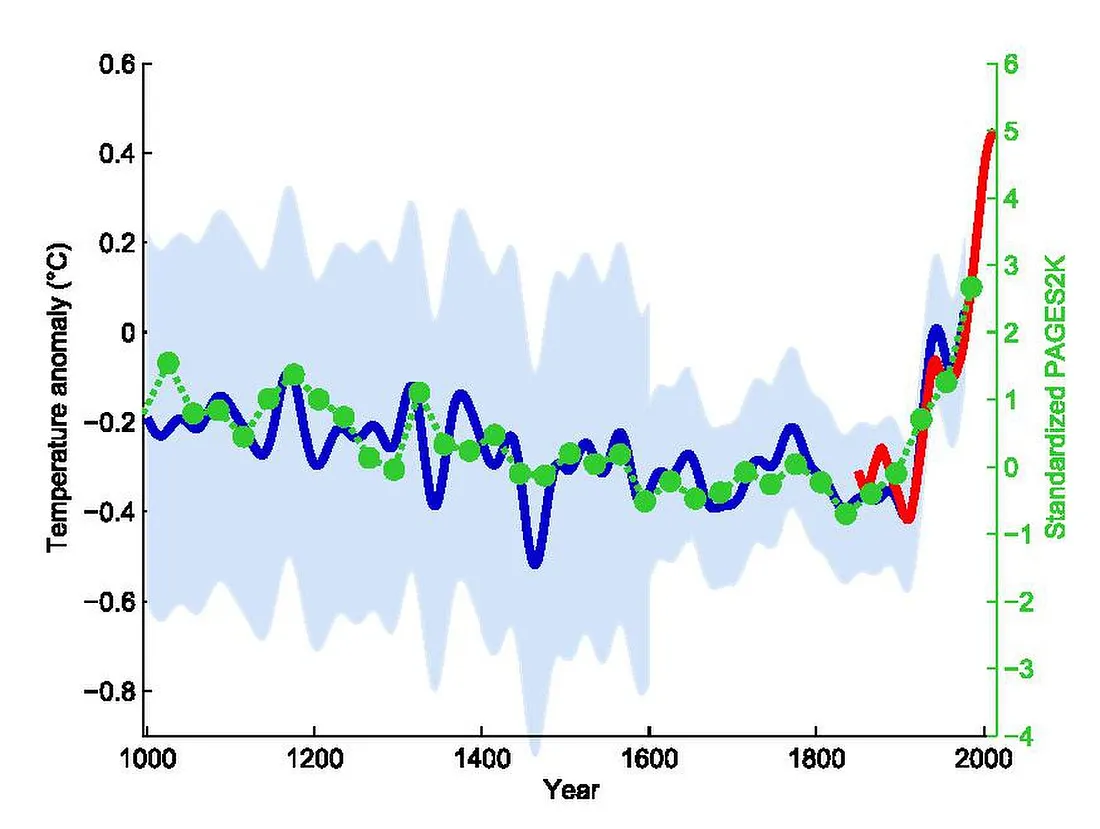 30-data-visualizations-that-changed-the-world22