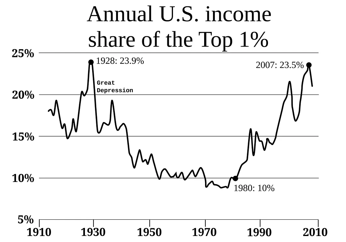 30-data-visualizations-that-changed-the-world23