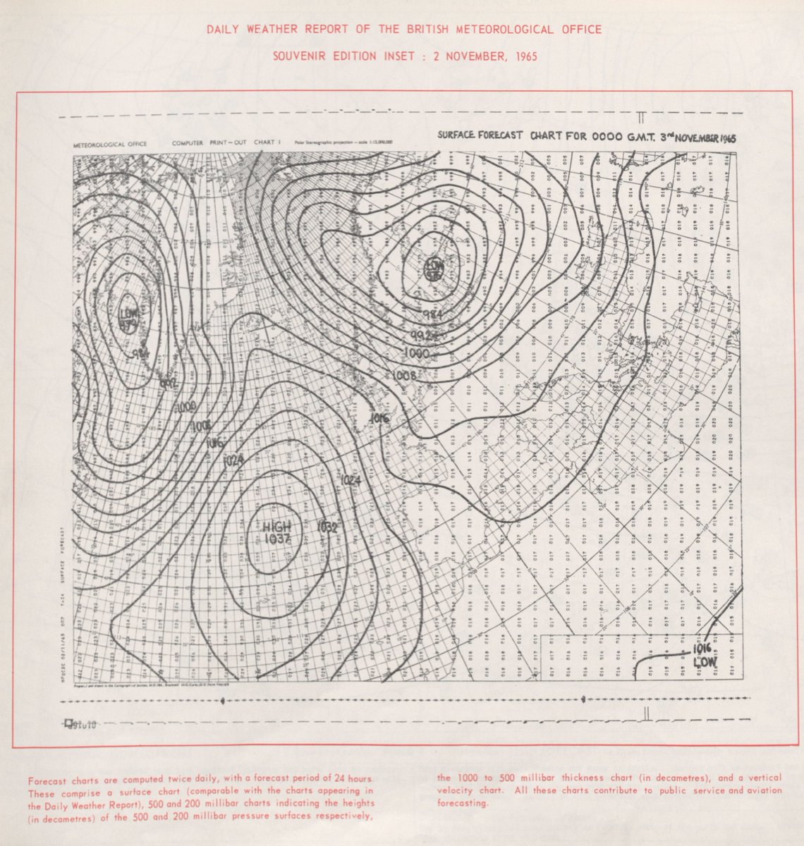 Data visualization example