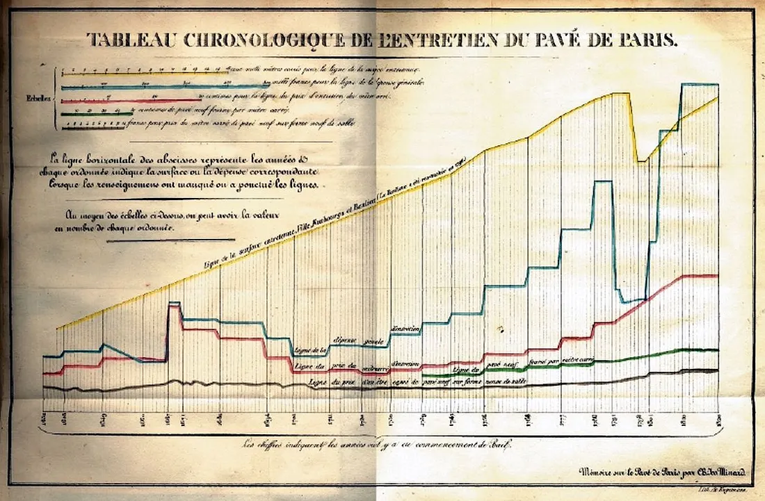 Minard early graphic