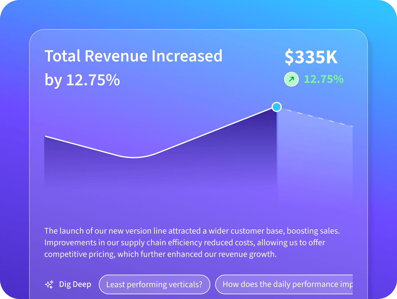 Othor AI Analytical Agents