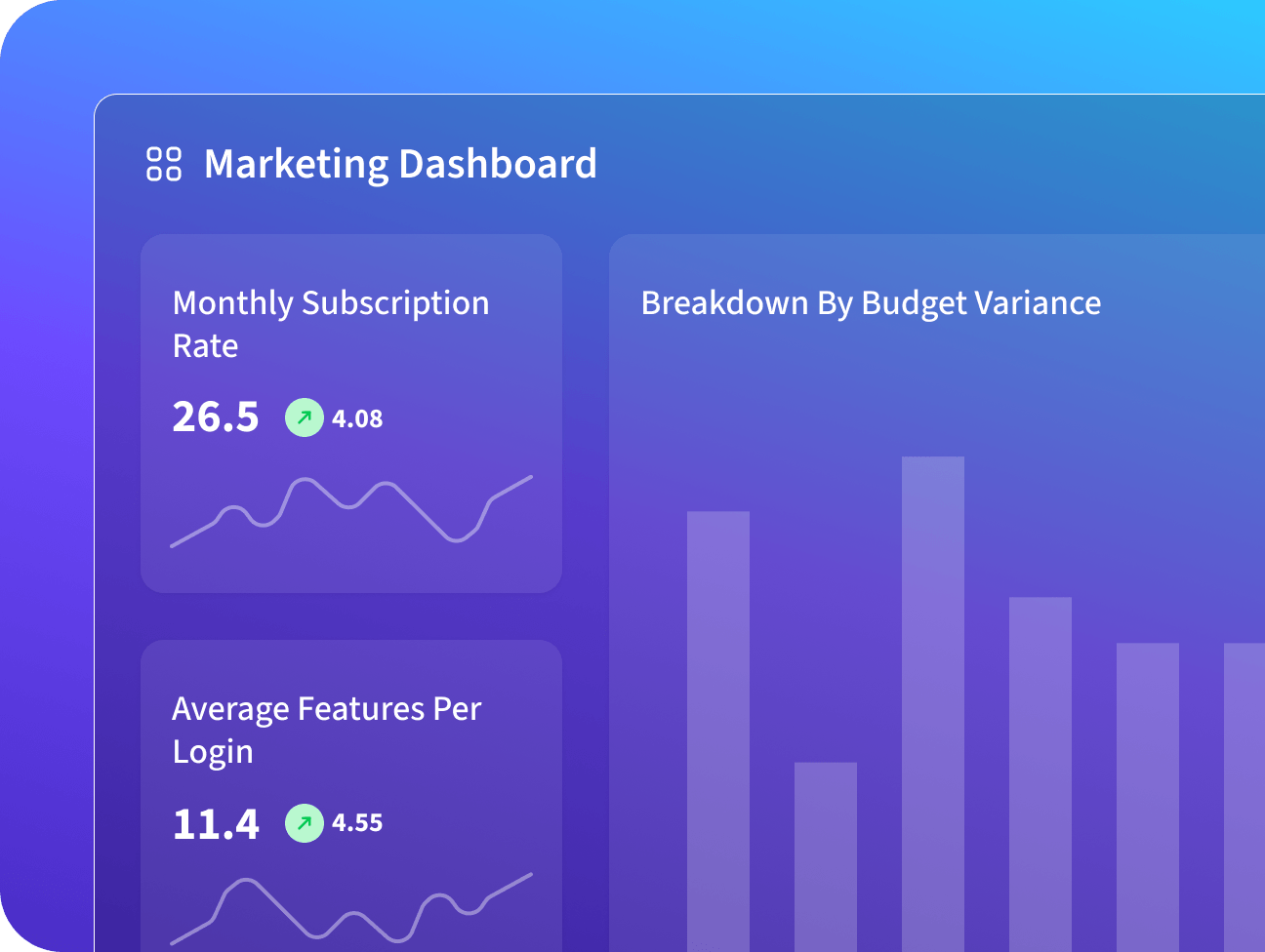 Othor AI Dashboards