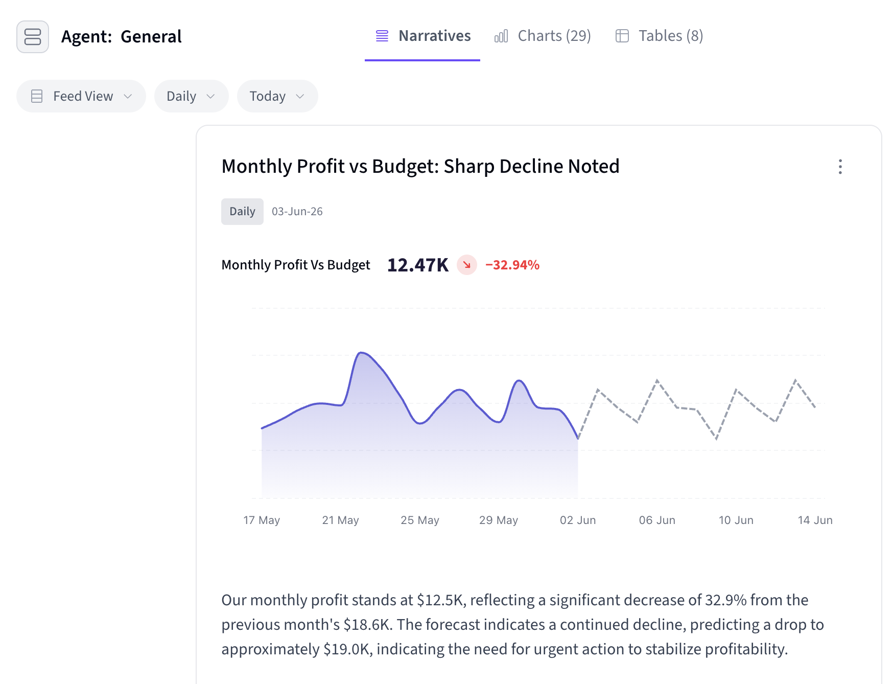 Transform Data into Compelling Business Narratives. – feature illustration
