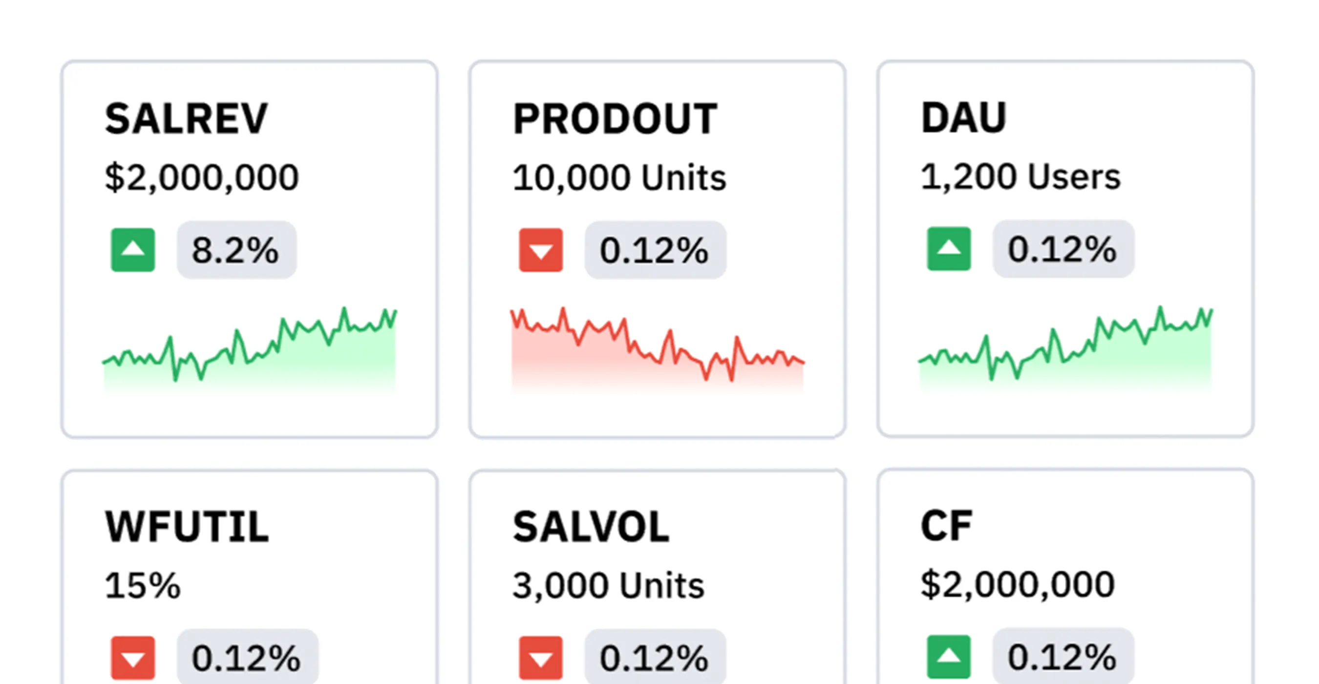 Visualize Metrics with Dynamic Dashboards